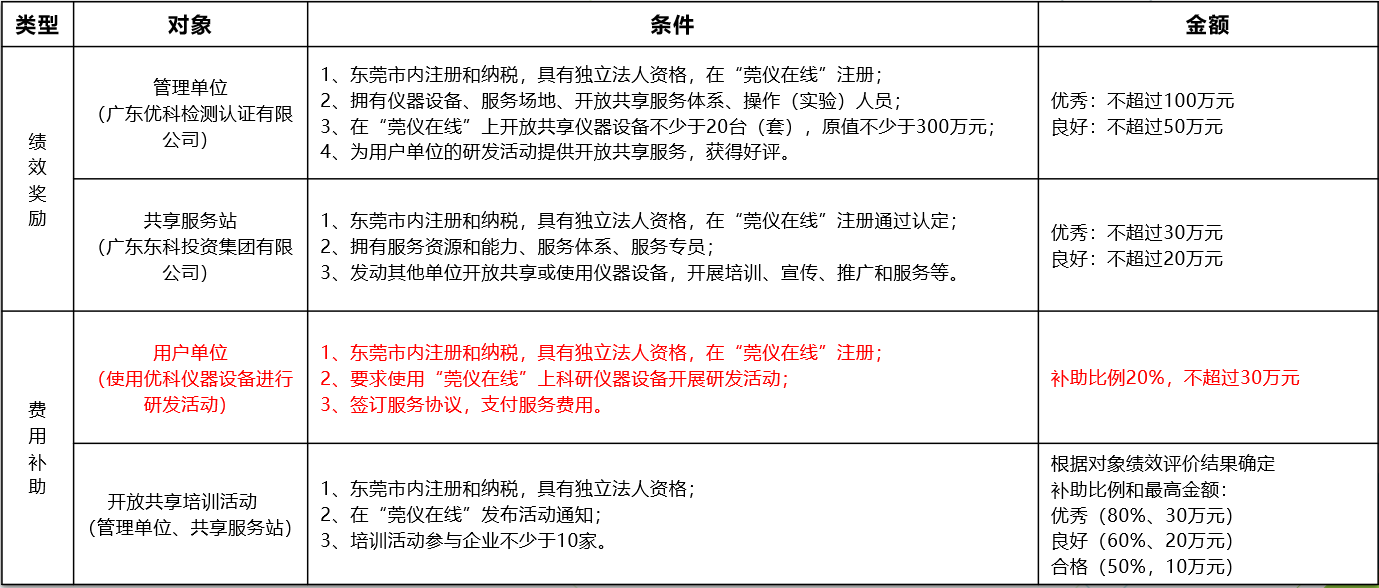 如何通过公赌船jcjc710进行“莞仪在线”申报