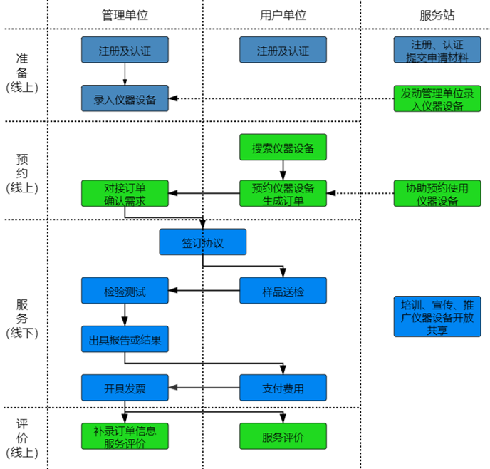 如何通过公赌船jcjc710进行“莞仪在线”申报