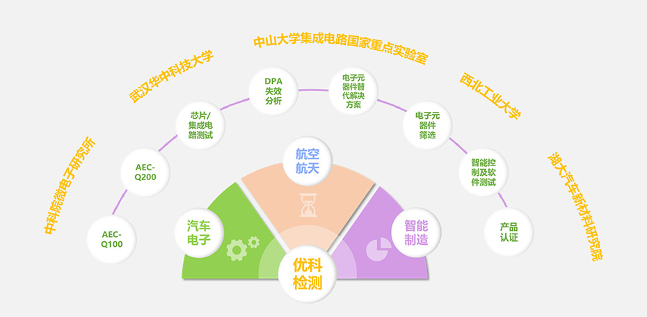 公赌船jcjc710检测核心优势